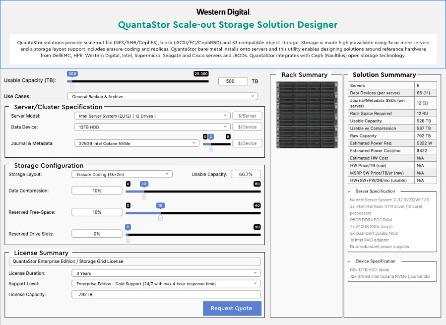 ceph-configurator