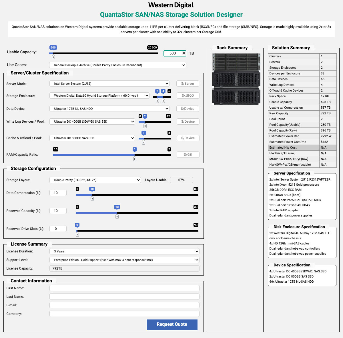 zsf-configurator